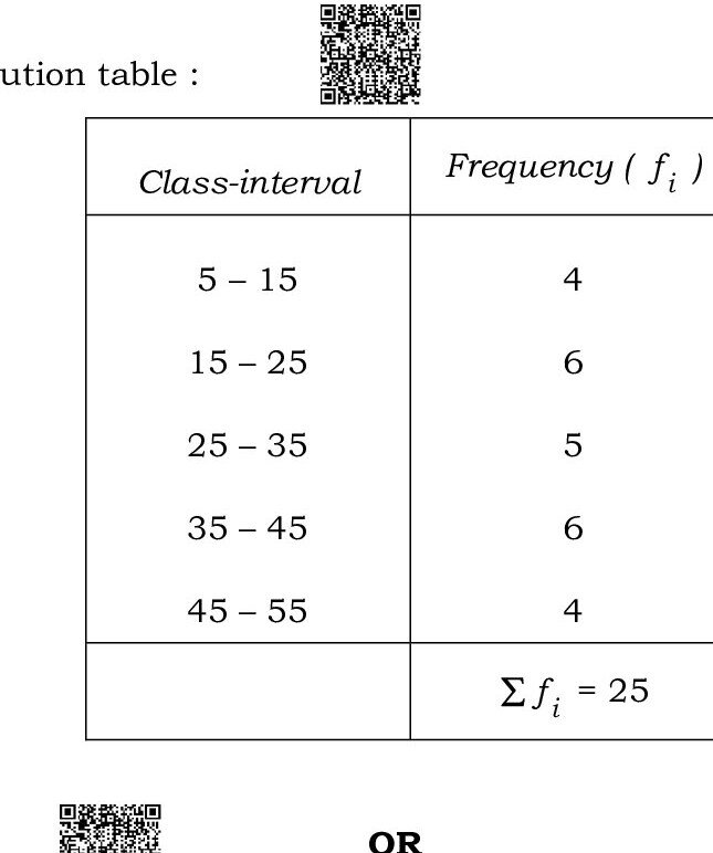 Question 29 image