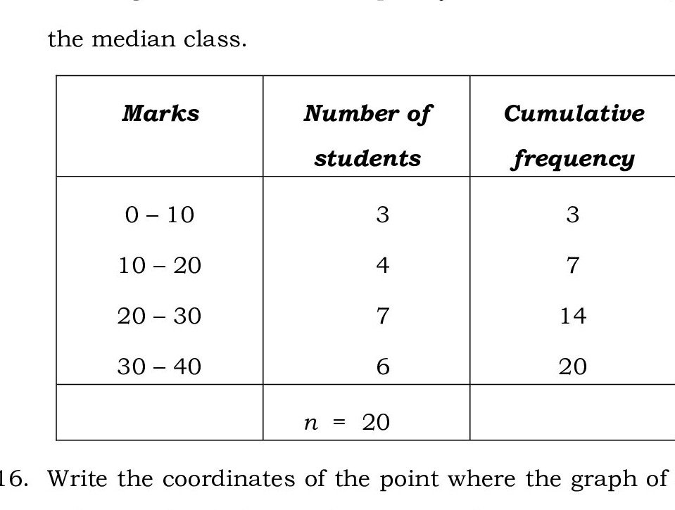Question 15 image