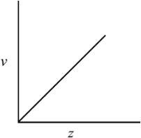 Choice C image