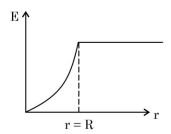 Choice C image