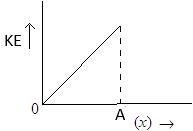 Choice A image