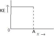 Choice B image