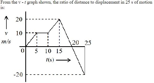 Question 47 image