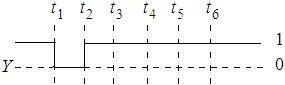 Choice C image