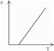 Choice B image