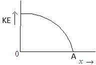 Choice D image