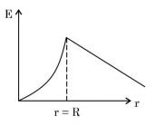 Choice D image