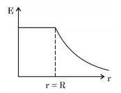 Choice B image