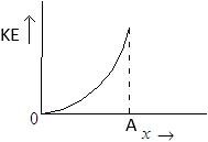 Choice C image