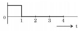 Choice B image